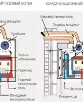 Конденсационный котел2