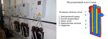 индукционные котлы